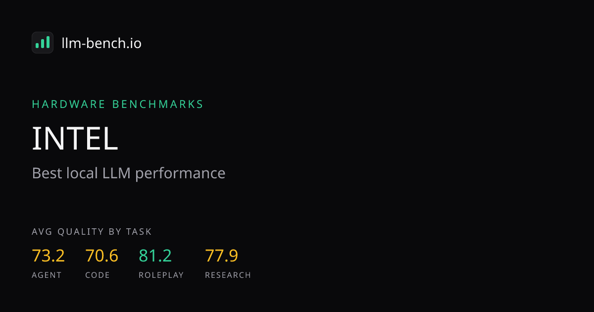 Best Local LLM Performance for INTEL
