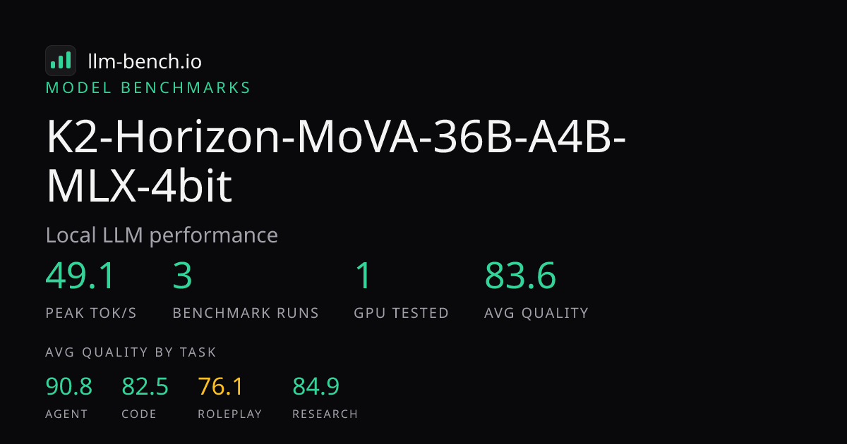 K2-Horizon-MoVA-36B-A4B-MLX-4bit Benchmarks: Speed, VRAM & Quality ...